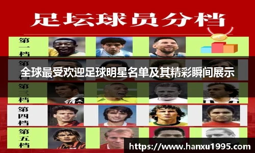 全球最受欢迎足球明星名单及其精彩瞬间展示